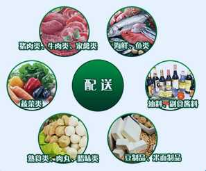 成都蔬菜水果食材配送蔬菜水果提供蔬菜、水果服務(wù)